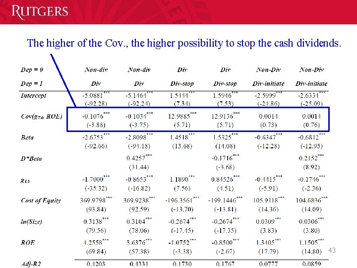 The higher of the Cov. , the higher possibility to stop the cash dividends. The higher of the Cov. , the higher possibility to stop the cash dividends.