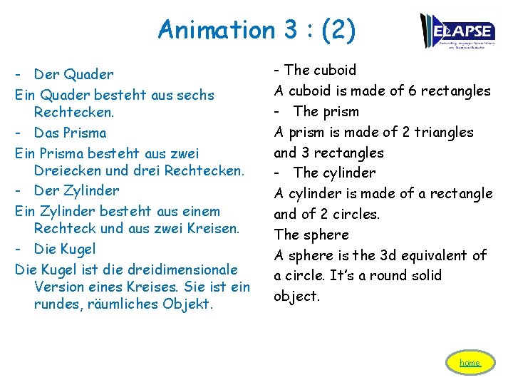 Animation 3 : (2) - Der Quader Ein Quader besteht aus sechs Rechtecken. -