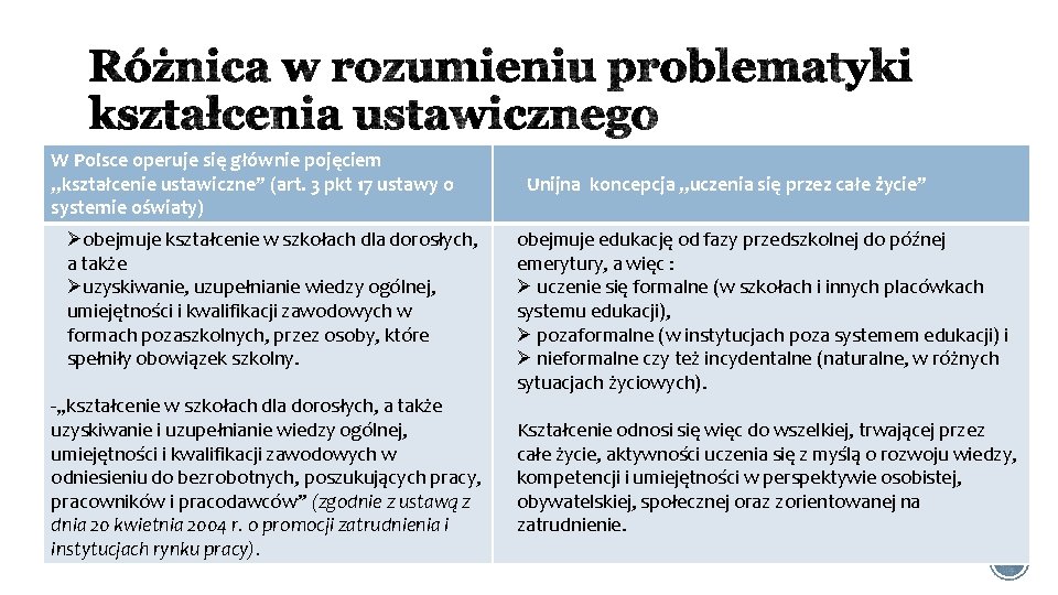 W Polsce operuje się głównie pojęciem „kształcenie ustawiczne” (art. 3 pkt 17 ustawy o