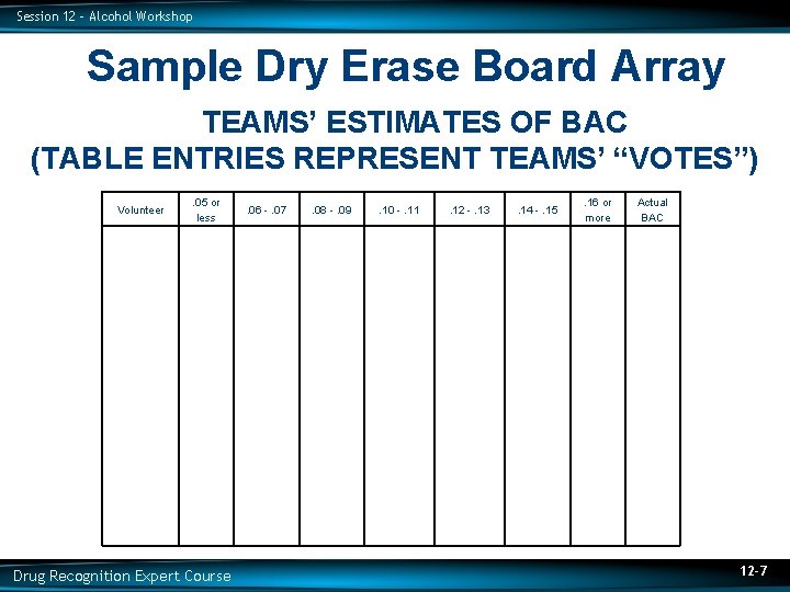 Session 12 – Alcohol Workshop Sample Dry Erase Board Array TEAMS’ ESTIMATES OF BAC