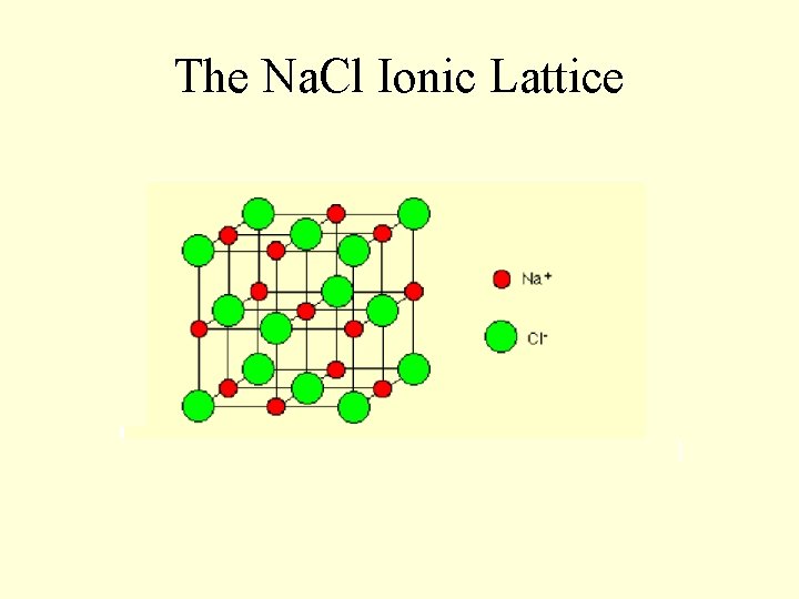 The Na. Cl Ionic Lattice 
