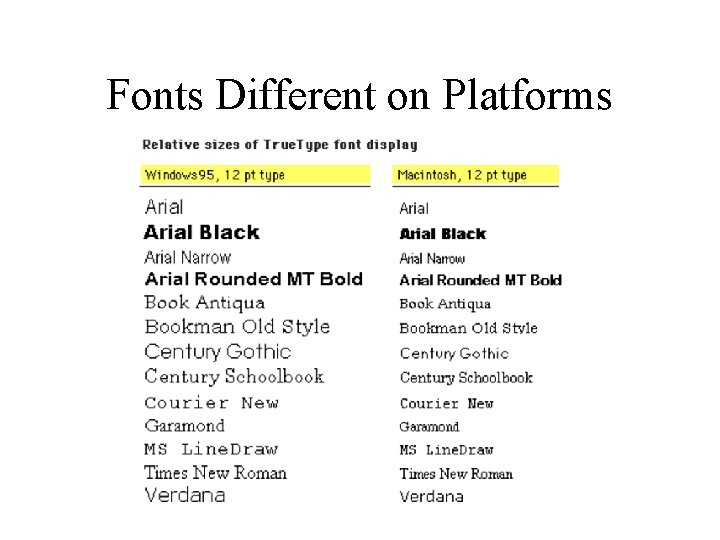 Fonts Different on Platforms 