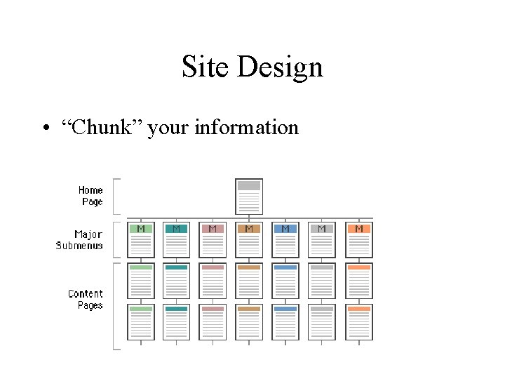 Site Design • “Chunk” your information 