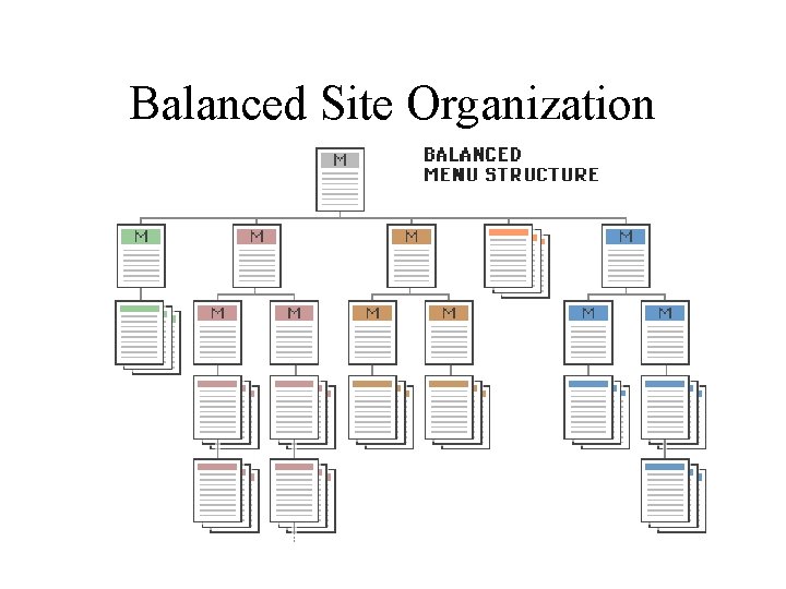 Balanced Site Organization 