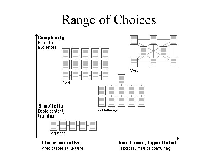 Range of Choices 