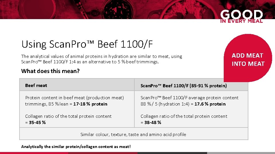 Using Scan. Pro™ Beef 1100/F The analytical values of animal proteins in hydration are