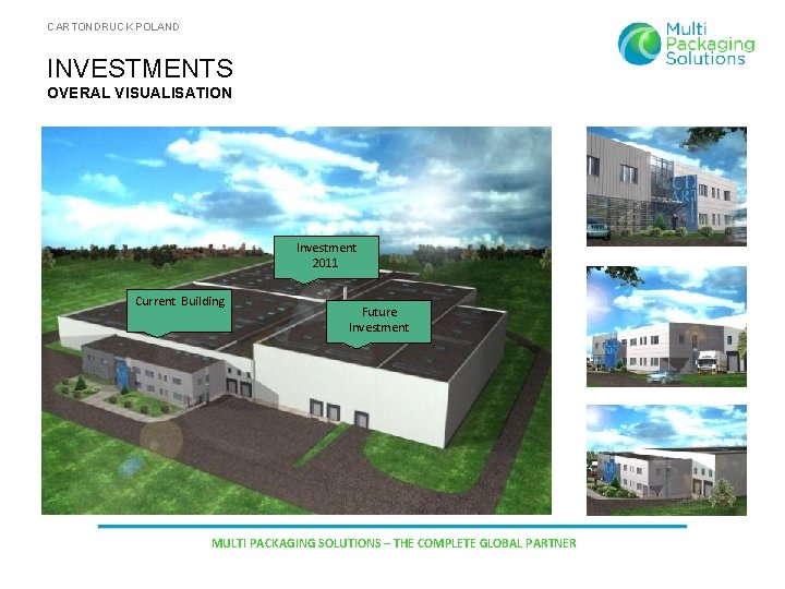 CARTONDRUCK POLAND INVESTMENTS OVERAL VISUALISATION Investment 2011 Current Building Future Investment MULTI PACKAGING SOLUTIONS