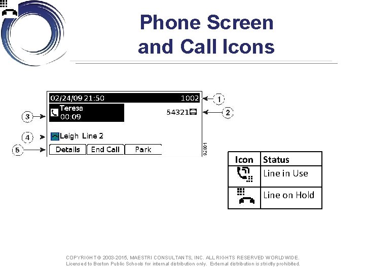 Phone Screen and Call Icons Icon Status Line in Use Line on Hold COPYRIGHT