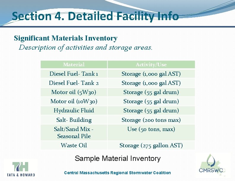 Section 4. Detailed Facility Info Significant Materials Inventory Description of activities and storage areas.