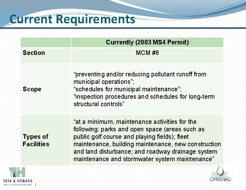 Current Requirements Currently (2003 MS 4 Permit) Section MCM #6 Scope “preventing and/or reducing