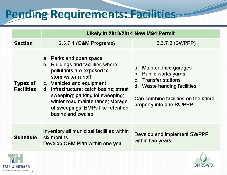 Pending Requirements: Facilities Likely in 2013/2014 New MS 4 Permit Section Types of Facilities