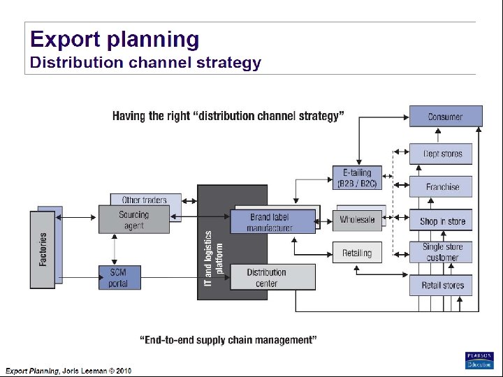 Export Planning Institute _II_BPM Joris Leeman© , 2010 