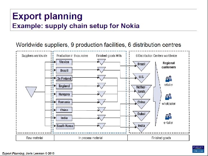 Export Planning Institute _II_BPM Joris Leeman© , 2010 