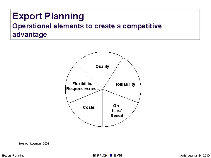 Export Planning Operational elements to create a competitive advantage Quality Flexibility/ Responsiveness Costs Reliability