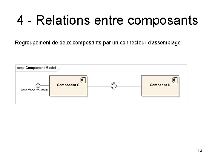 4 - Relations entre composants Regroupement de deux composants par un connecteur d'assemblage 12