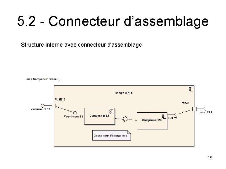 5. 2 - Connecteur d’assemblage Structure interne avec connecteur d'assemblage 19 
