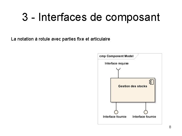 3 - Interfaces de composant La notation à rotule avec parties fixe et articulaire