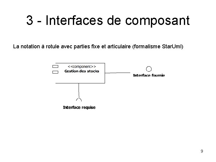 3 - Interfaces de composant La notation à rotule avec parties fixe et articulaire