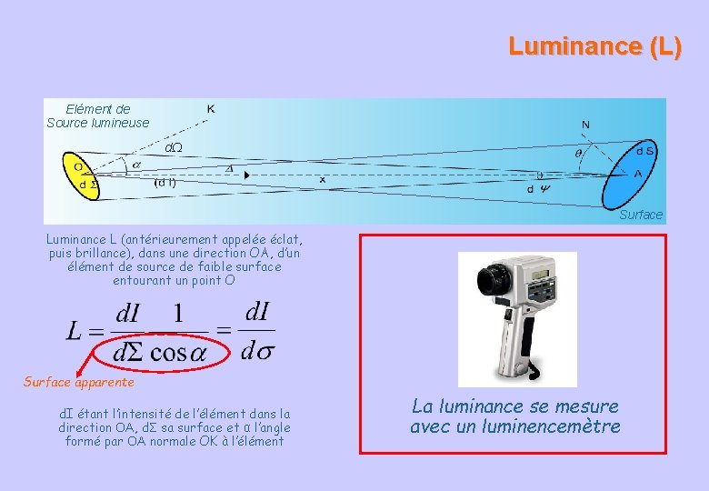 Luminance (L) Elément de Source lumineuse dΩ Surface Luminance L (antérieurement appelée éclat, puis