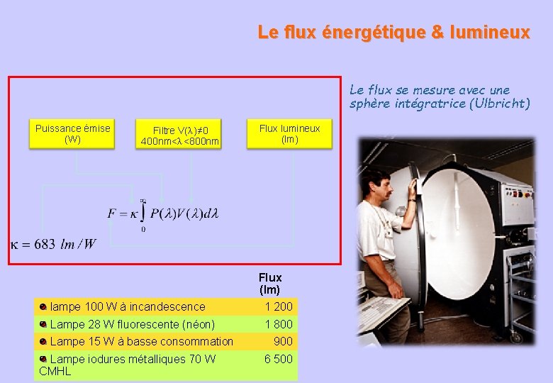 Le flux énergétique & lumineux Le flux se mesure avec une sphère intégratrice (Ulbricht)