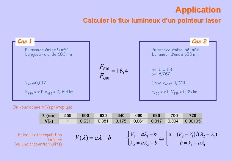 Application Calculer le flux lumineux d’un pointeur laser Cas 1 Puissance émise 5 m.