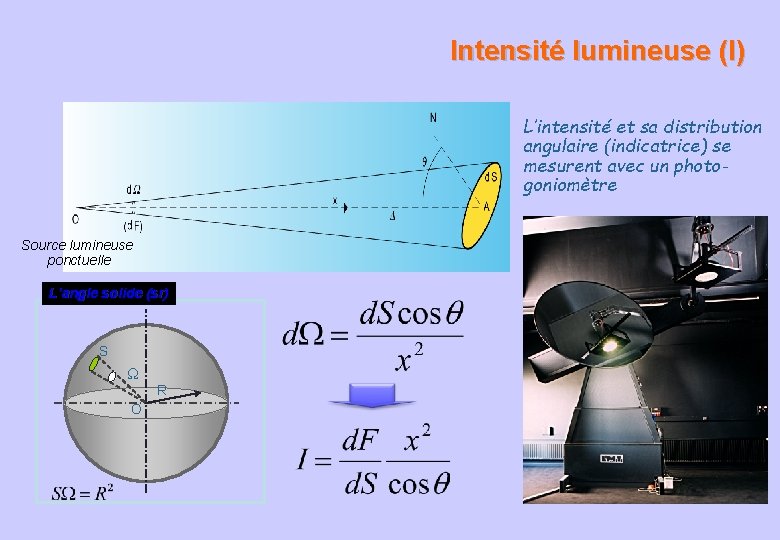 Intensité lumineuse (I) L’intensité et sa distribution angulaire (indicatrice) se mesurent avec un photogoniomètre
