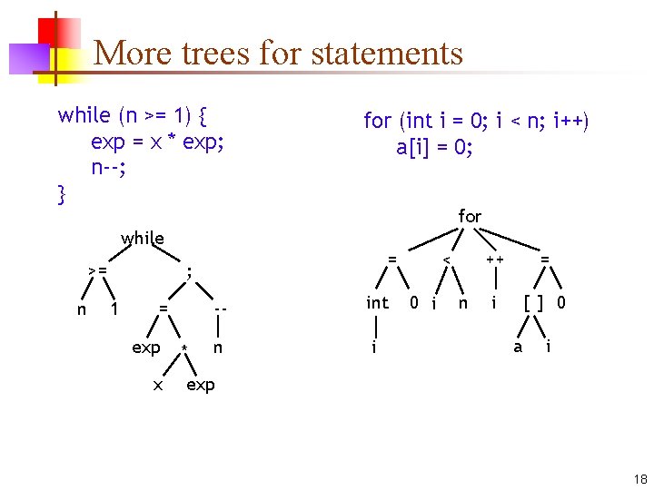 More trees for statements while (n >= 1) { exp = x * exp;