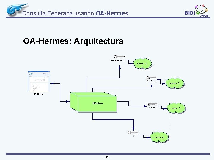 Consulta Federada usando OA-Hermes: Arquitectura - 11 - 