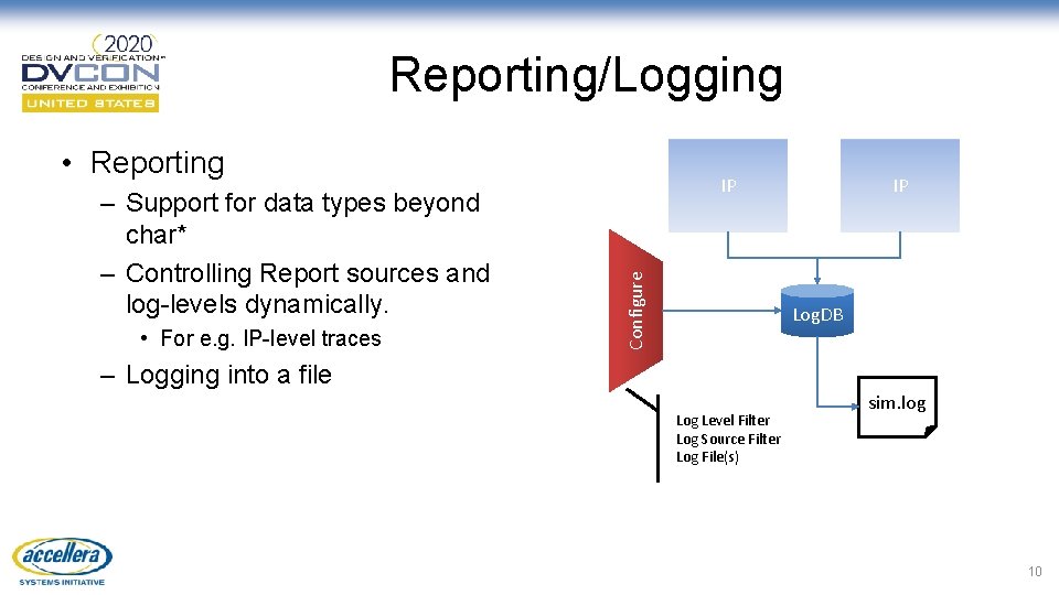 Reporting/Logging • Reporting • For e. g. IP-level traces Configure – Support for data