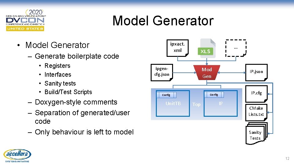 Model Generator • Model Generator ipxact. xml – Generate boilerplate code • • Registers