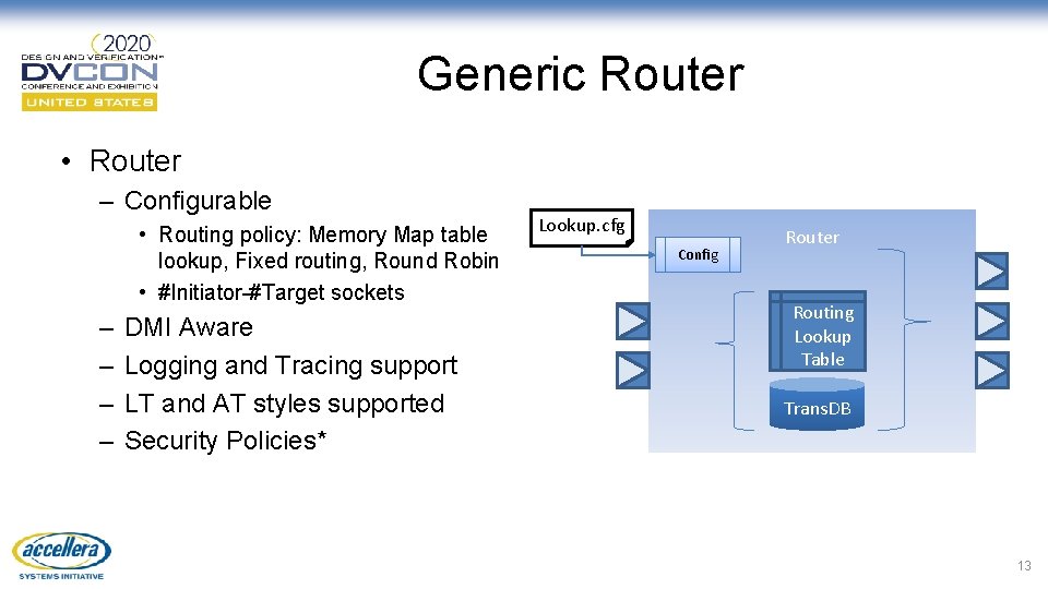 Generic Router • Router – Configurable • Routing policy: Memory Map table lookup, Fixed