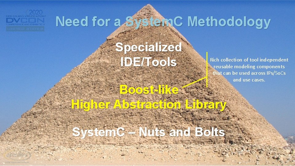 Need for a System. C Methodology Specialized IDE/Tools Rich collection of tool independent reusable