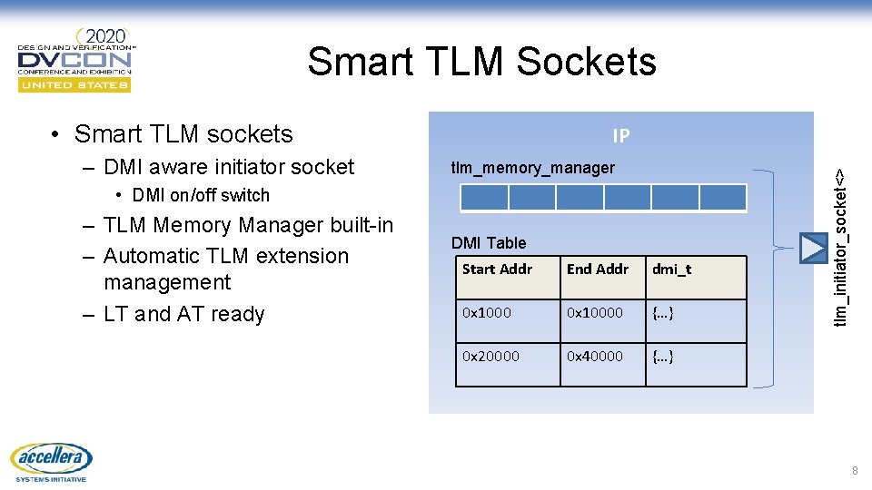 Smart TLM Sockets • Smart TLM sockets tlm_memory_manager • DMI on/off switch – TLM