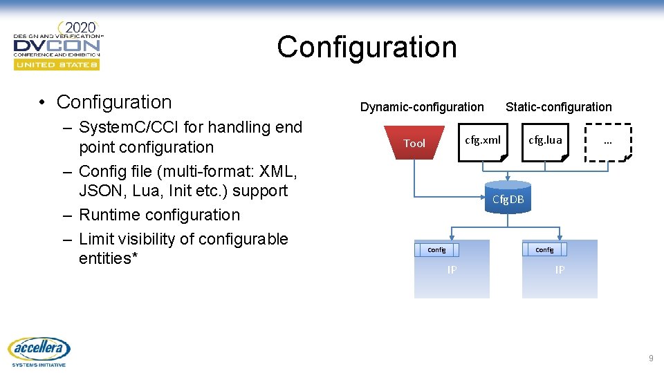 Configuration • Configuration – System. C/CCI for handling end point configuration – Config file