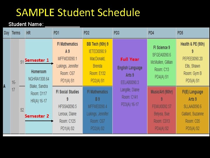 SAMPLE Student Schedule Student Name: ______ Semester 1 Semester 2 Full Year 