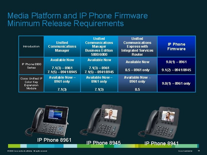 Media Platform and IP Phone Firmware Minimum Release Requirements Introduction IP Phone 8900 Series
