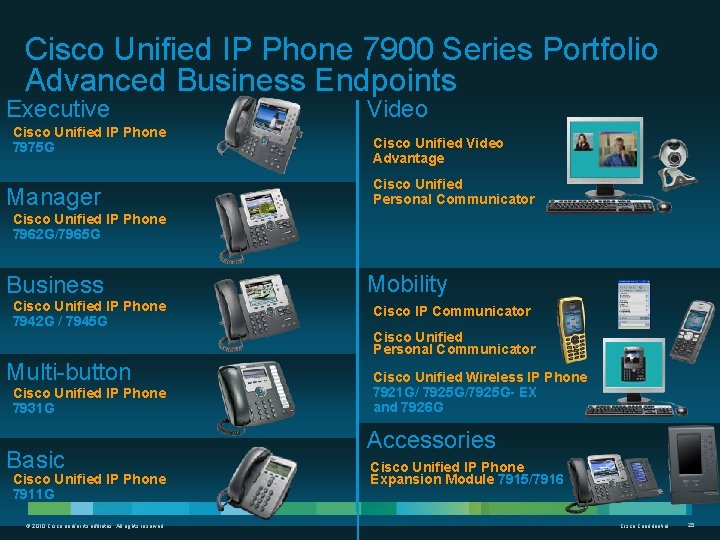 Cisco Unified IP Phone 7900 Series Portfolio Advanced Business Endpoints Executive Cisco Unified IP