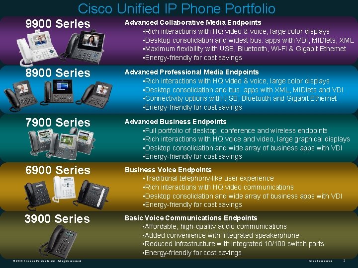 Cisco Unified IP Phone Portfolio 9900 Series Advanced Collaborative Media Endpoints • Rich interactions