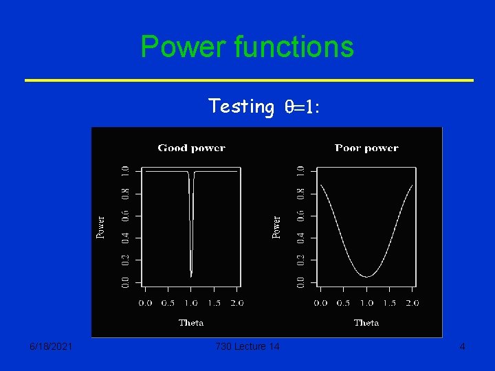 Power functions Testing q=1: 6/18/2021 730 Lecture 14 4 