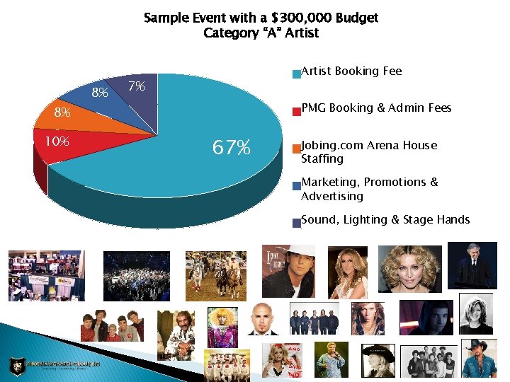 Sample Event with a $300, 000 Budget Category “A” Artist 8% Artist Booking Fee
