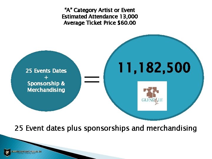 “A” Category Artist or Event Estimated Attendance 13, 000 Average Ticket Price $60. 00