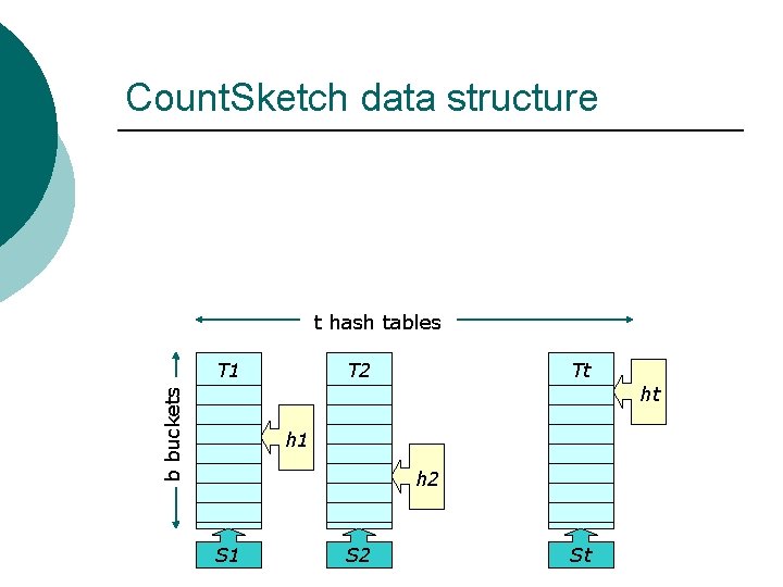 Count. Sketch data structure t hash tables h 1 T 1 h 2 T