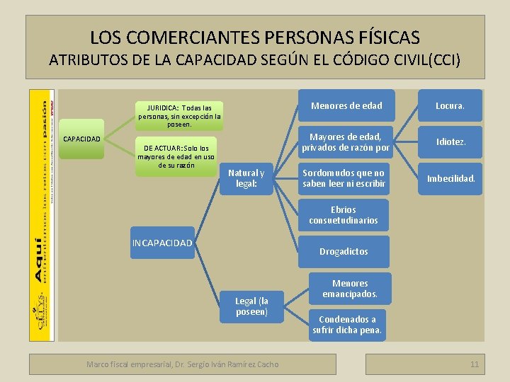 LOS COMERCIANTES PERSONAS FÍSICAS ATRIBUTOS DE LA CAPACIDAD SEGÚN EL CÓDIGO CIVIL(CCI) JURIDICA: Todas