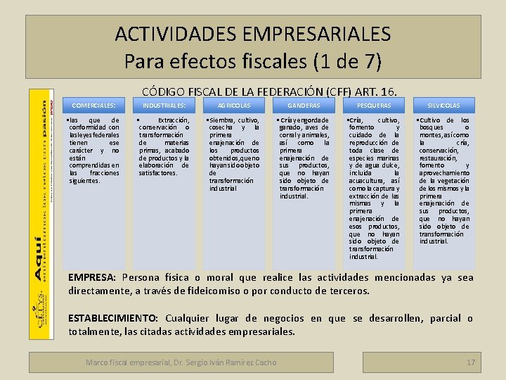 ACTIVIDADES EMPRESARIALES Para efectos fiscales (1 de 7) Marco fiscal empresarial CÓDIGO FISCAL DE