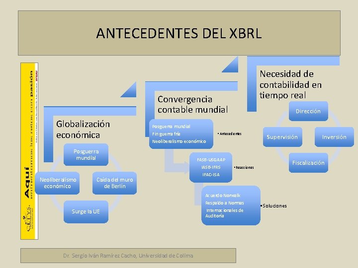 ANTECEDENTES DEL XBRL Necesidad de contabilidad en tiempo real Convergencia contable mundial Marco fiscal