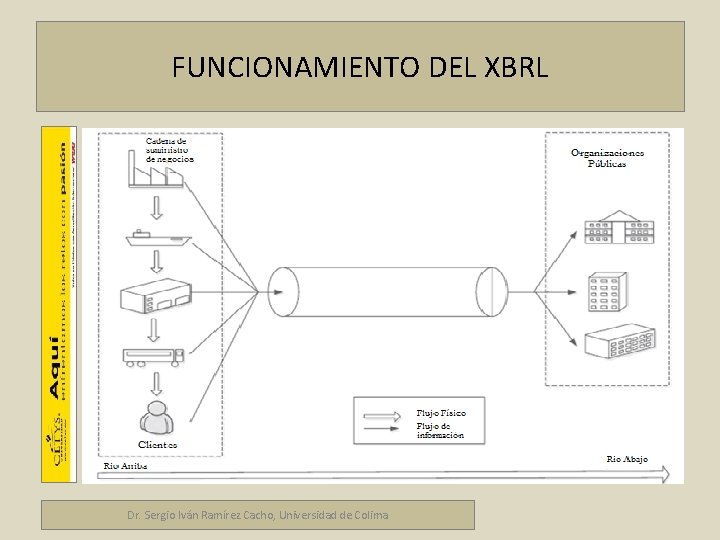 Marco fiscal empresarial FUNCIONAMIENTO DEL XBRL Dr. Sergio Iván Ramírez Cacho, Universidad de Colima