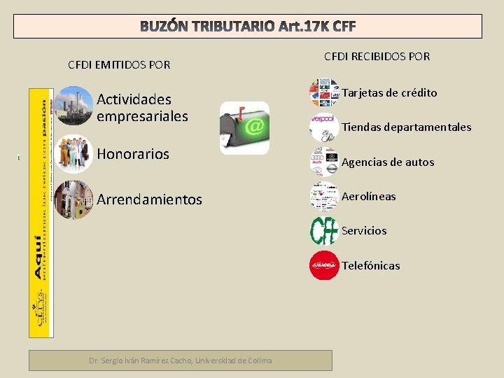 CFDI EMITIDOS POR Marco fiscal empresarial Actividades empresariales CFDI RECIBIDOS POR Tarjetas de crédito