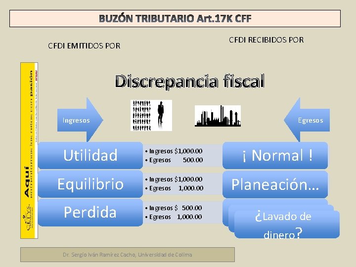 CFDI RECIBIDOS POR CFDI EMITIDOS POR Discrepancia fiscal Marco fiscal empresarial Ingresos Egresos Utilidad