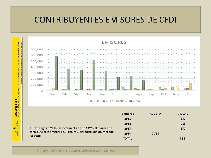 Marco fiscal empresarial CONTRIBUYENTES EMISORES DE CFDI Emisores Al 31 de agosto 2014, se