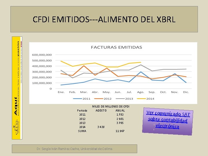 Marco fiscal empresarial CFDI EMITIDOS---ALIMENTO DEL XBRL Periodo 2011 2012 2013 2014 SUMA MILES